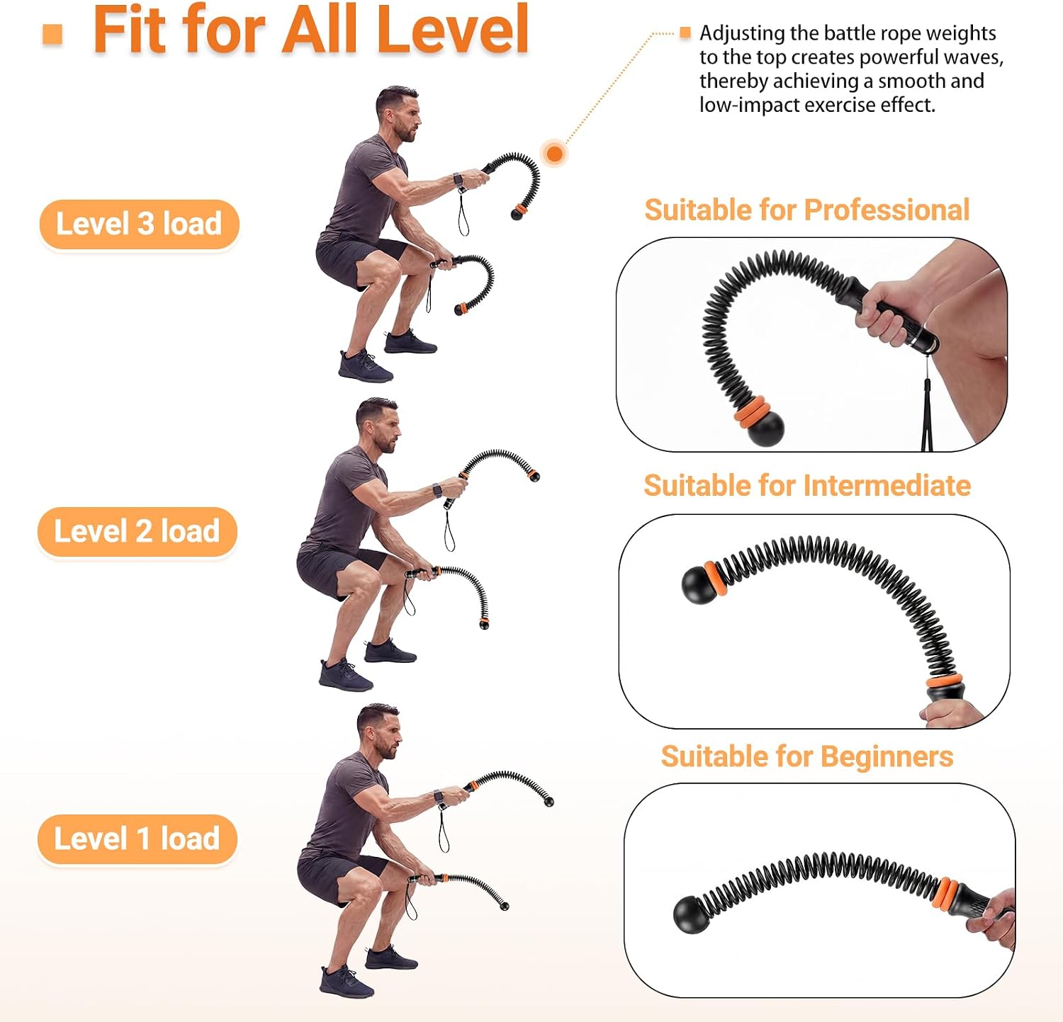 Adjustable Ropeless Battle Rop - Home Gym Portable recension och pris