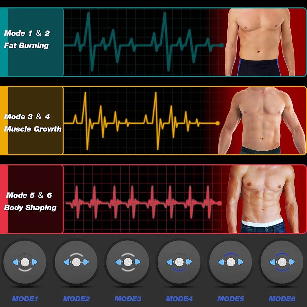 EMS Abdominal Muscle Stimulato - Home Gym Options recension och pris