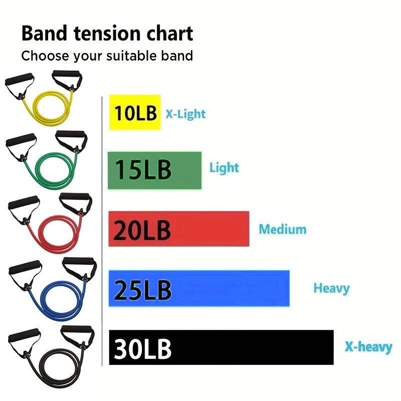 Resistance Bands With Handles, - Home Gym Tools recension och pris