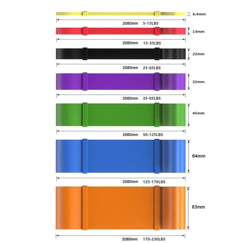 Heavy-Duty 7 Levels Resistance - Home Gym Kit recension och pris